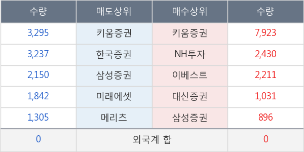 한국종합기술