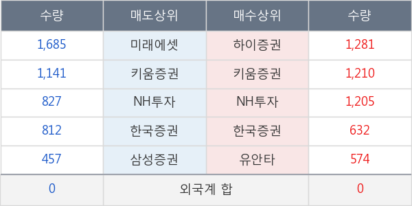 신세계 I &amp;C