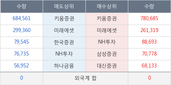 디지틀조선