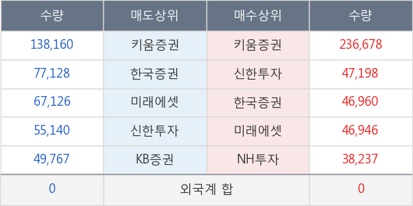 더블유에프엠