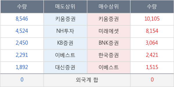 한국정보공학