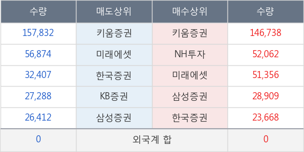 푸른기술