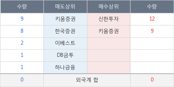 일양약품우