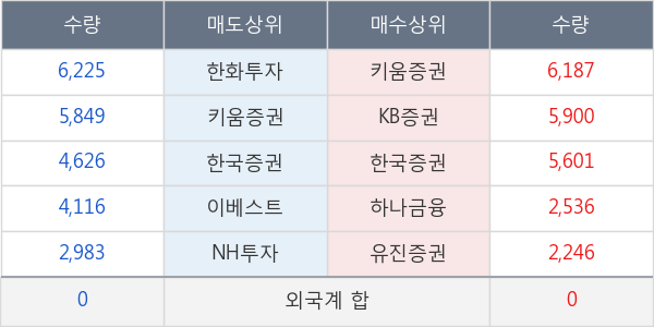 웰바이오텍