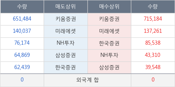 와이비엠넷