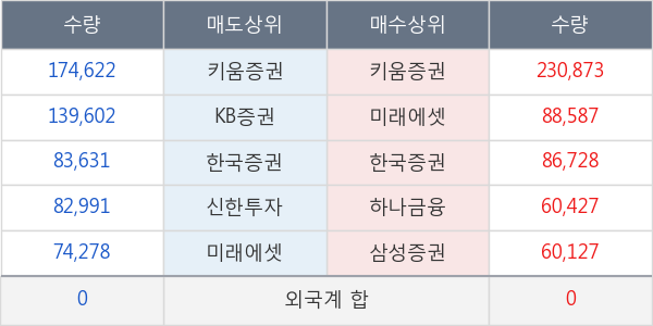 휘닉스소재