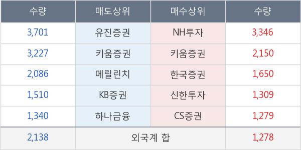 디이엔티