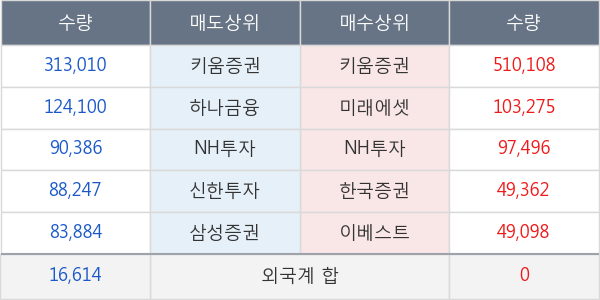 동양물산