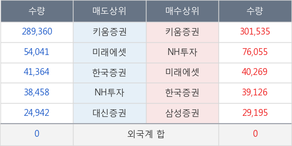 한창산업