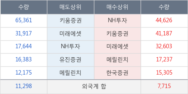 일진홀딩스