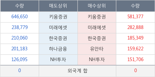 포비스티앤씨