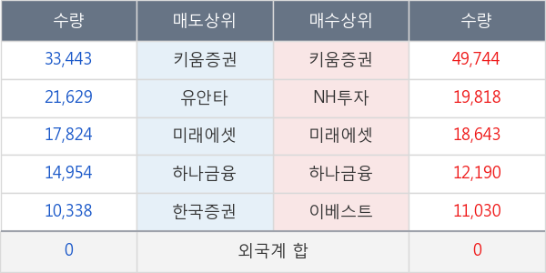 하나머스트제6호스팩