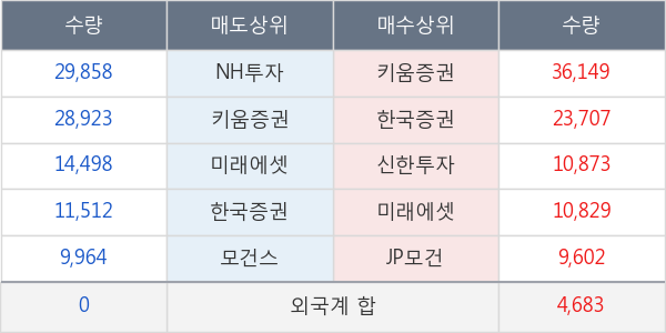 한국내화