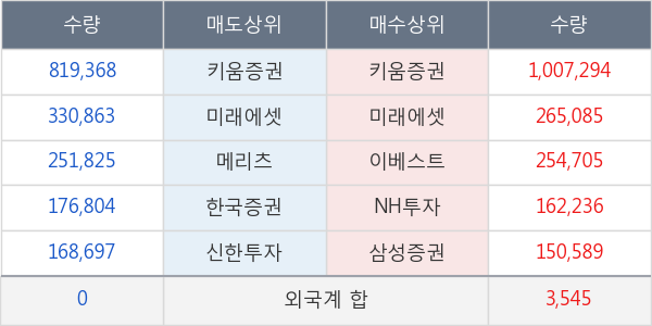 대영포장