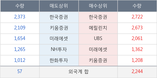 대한유화