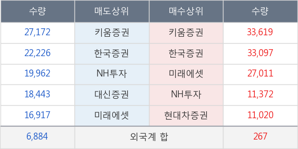 진양화학