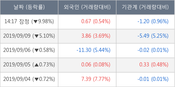 태림포장