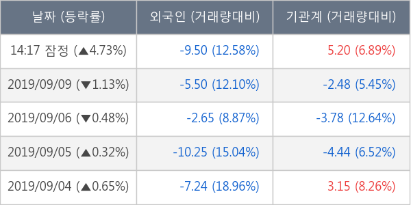 LG전자