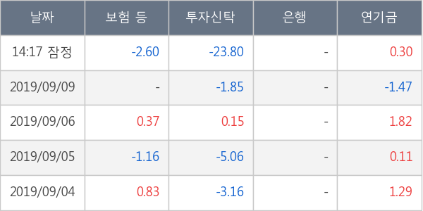 네패스