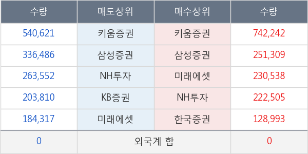 상상인인더스트리