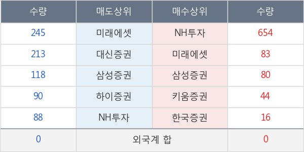 CS홀딩스