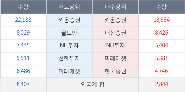 한미글로벌