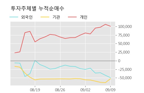 '현대상사' 5% 이상 상승, 주가 상승 흐름, 단기 이평선 정배열, 중기 이평선 역배열