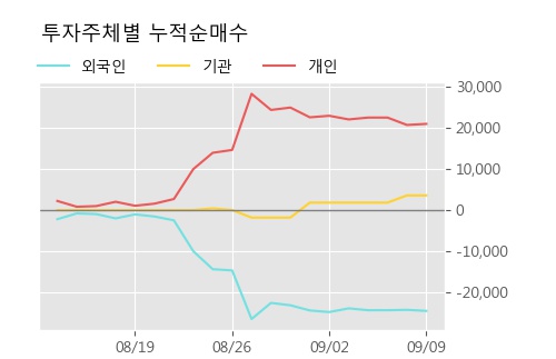 '유신' 상한가↑ 도달, 주가 상승 중, 단기간 골든크로스 형성