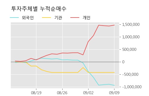 '평화산업' 5% 이상 상승, 주가 상승 중, 단기간 골든크로스 형성