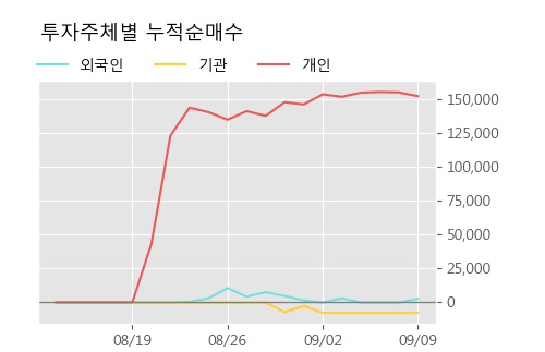 '나노브릭' 10% 이상 상승, 주가 상승 중, 단기간 골든크로스 형성