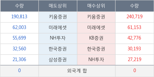 CJ헬로