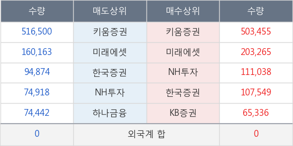 서연전자