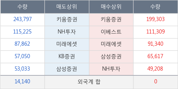 신성통상