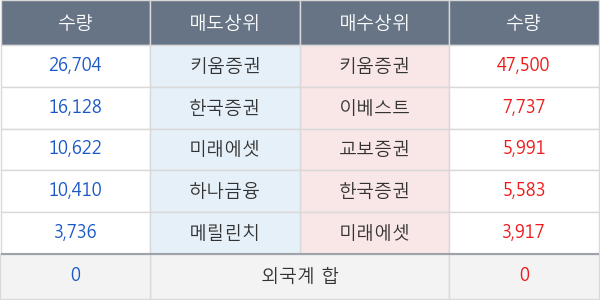 화인베스틸