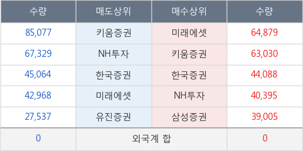 텔콘RF제약