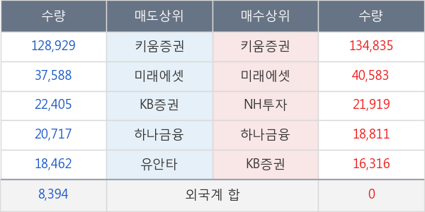 삼륭물산