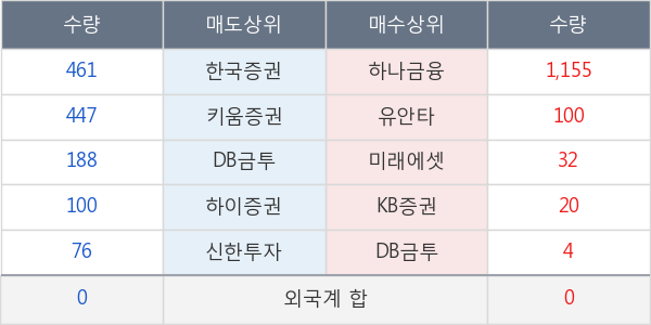 대성홀딩스