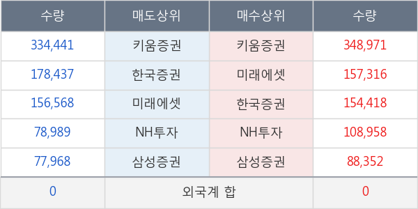 에코마이스터