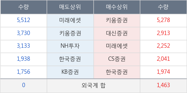 남영비비안