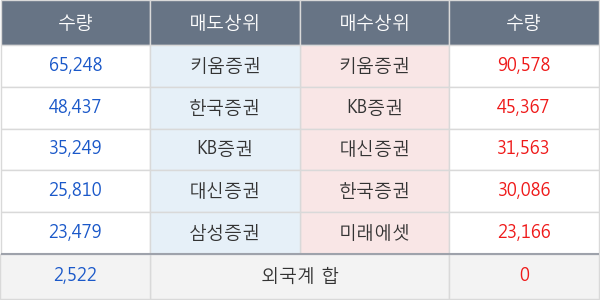 바른테크놀로지