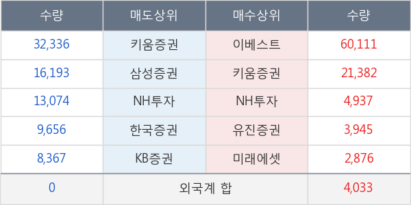 NE능률