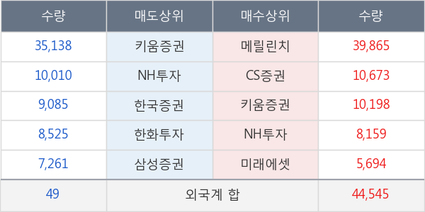 팜스코