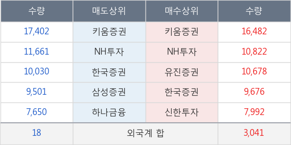 에스제이케이