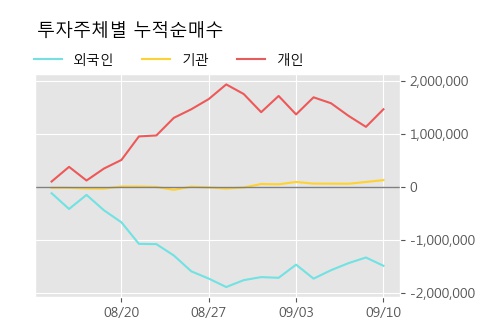 '신성통상' 5% 이상 상승, 주가 반등으로 5일 이평선 넘어섬, 단기 이평선 역배열 구간