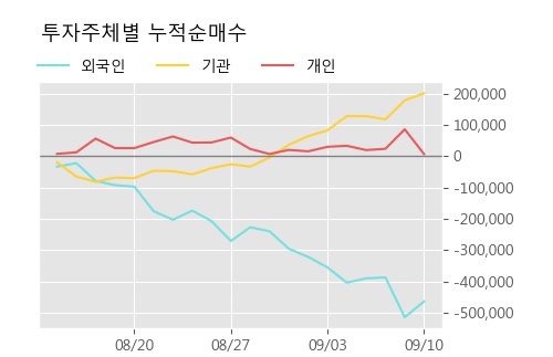 '한국타이어앤테크놀로지' 5% 이상 상승, 주가 상승 흐름, 단기 이평선 정배열, 중기 이평선 역배열