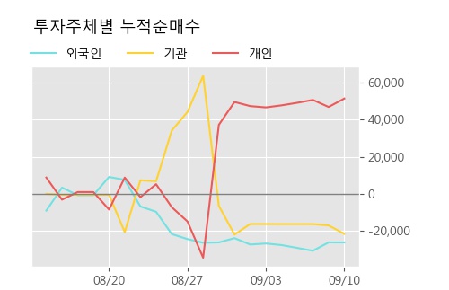 '수젠텍' 10% 이상 상승, 주가 상승 중, 단기간 골든크로스 형성