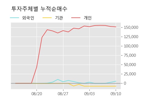 '나노브릭' 10% 이상 상승, 주가 상승 중, 단기간 골든크로스 형성