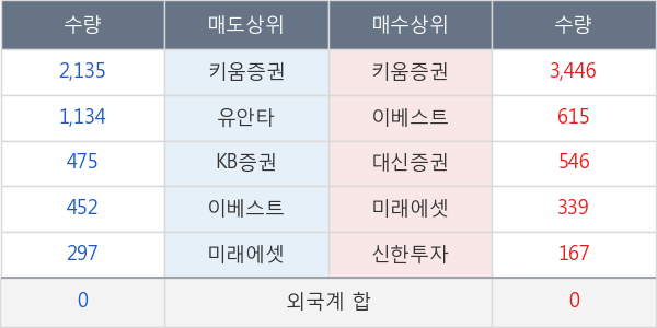 한국석유