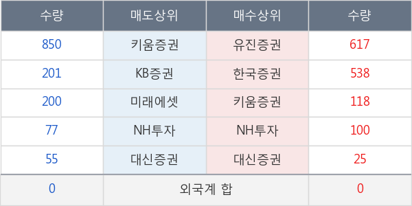 한국종합기술