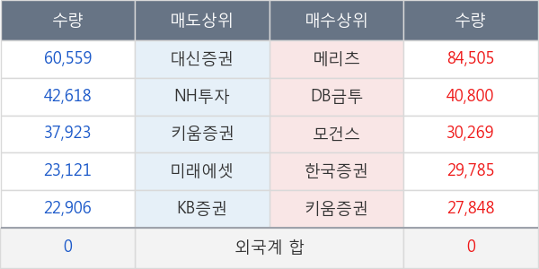 대우건설